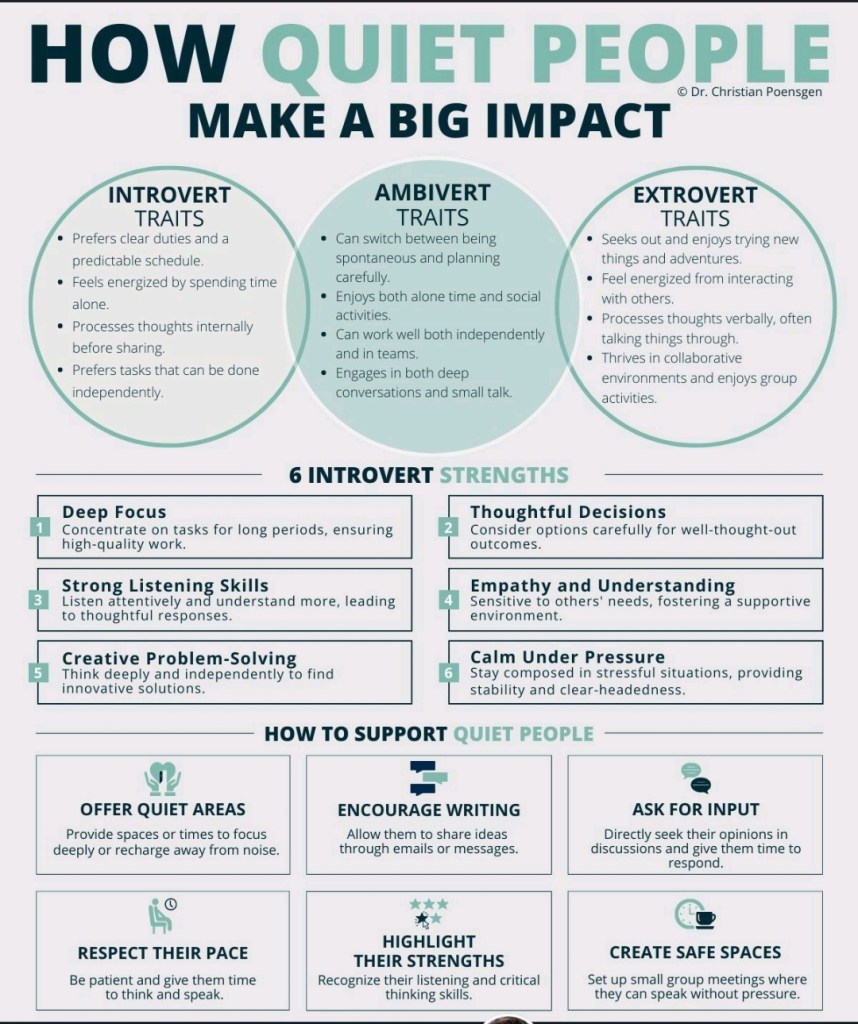 in both personal and professional settings. The graphic lists qualities such as strong listening skills, deep focus, empathy, calm under pressure, and a preference for clear duties and quiet environments. It emphasizes that introverts thrive in predictable routines, prefer one-on-one communication, and contribute meaningfully through thoughtful decision-making and independent work. The tone of the graphic is encouraging, aiming to reframe quietness as a powerful asset.