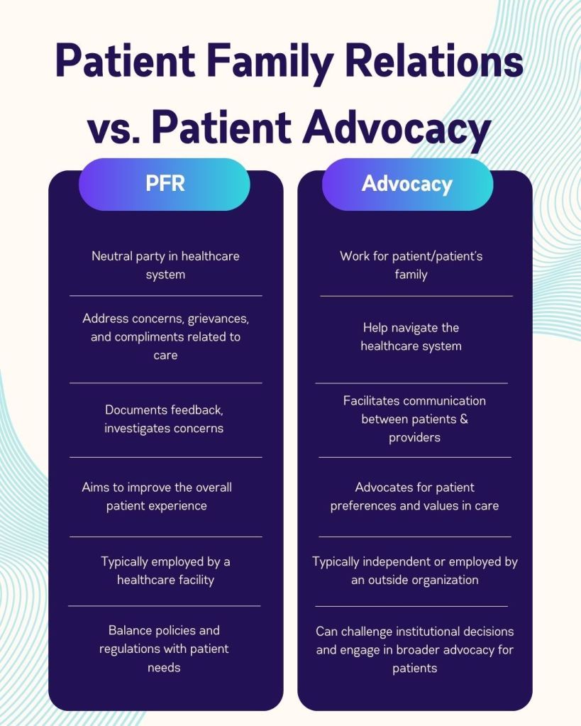 A side‑by‑side comparison chart titled “Patient Family Relations vs. Patient Advocacy.” The left column lists characteristics of Patient Family Relations, including acting as a neutral party, addressing concerns, documenting feedback, improving patient experience, being employed by the facility, and balancing policies with patient needs. The right column lists characteristics of Patient Advocacy, including working for the patient or family, helping navigate the healthcare system, facilitating communication, advocating for patient preferences, often being independent, and challenging institutional decisions.